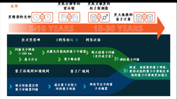 量子计算技术的研究（量子计算机工作原理入门图解）-第3张图片-八三百科