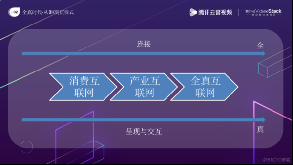 全真互联网（什么叫全真互联网时代？）-第3张图片-八三百科