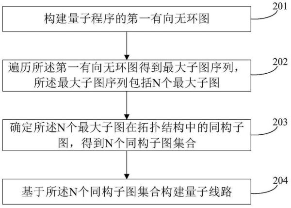 量子计算的技术线路（量子计算路线适合新手小白吗）-第1张图片-八三百科