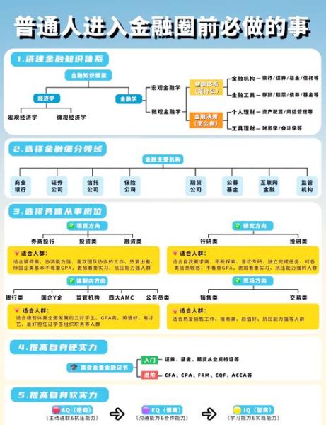 DEFI（DeFi新手教程：普通人如何开始去中心化金融）-第2张图片-八三百科