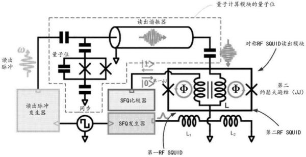 量子计算超导回路（量子计算超导回路是什么原理）-第2张图片-八三百科