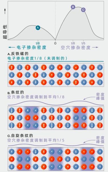 超导量子计算 DC测量（超导量子计算DC测量怎么入门）-第2张图片-八三百科