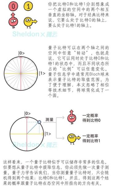 量子计算科技术语（量子比特是什么？初学者通俗解读）-第1张图片-八三百科