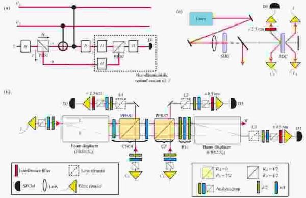 量子计算核心技术视频（量子计算核心技术视频入门教程）-第1张图片-八三百科
