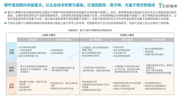 量子计算技术应用的领域（量子计算在金融领域的实际应用案例）-第1张图片-八三百科