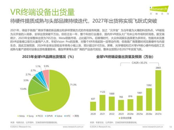 虚拟现实行业（虚拟现实行业2025年入门需要学什么）-第2张图片-八三百科