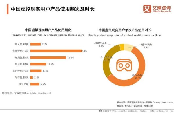 虚拟现实行业（虚拟现实行业2025年入门需要学什么）-第3张图片-八三百科