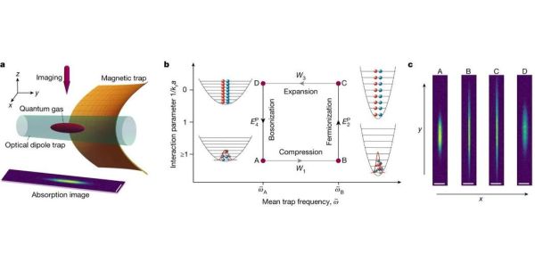 量子计算机冷却技术原理-第2张图片-八三百科 量子计算机冷却技术原理-第2张图片-八三百科