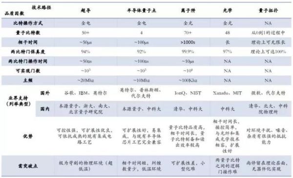 量子计算 绝热与超导(量子计算绝热过程与超导区别在哪)-第2张图片-八三百科 量子计算 绝热与超导(量子计算绝热过程与超导区别在哪)-第2张图片-八三百科