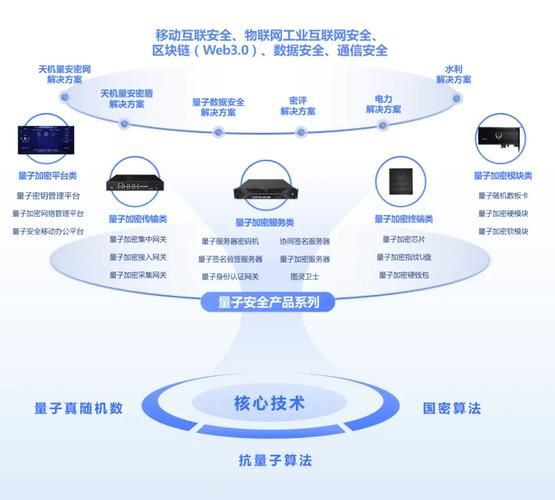 半导体量子计算芯片技术（半导体量子计算芯片技术原理及入门）-第1张图片-八三百科