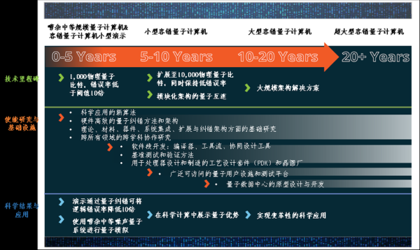 通用量子计算技术全球（通用量子计算技术全球突破时间线）-第1张图片-八三百科
