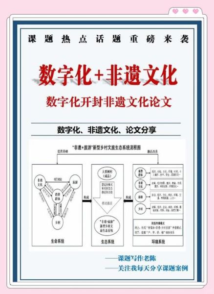 非物质文化遗产形态研究（非遗保护现状与数字化创新怎么做）-第1张图片-八三百科