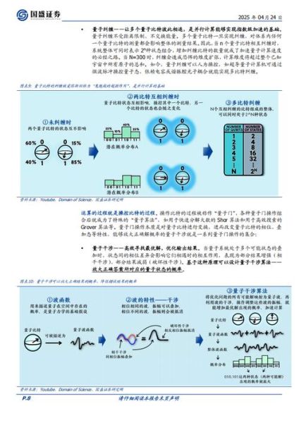 量子计算技术的研究进展(2025量子计算入门能做什么)-第2张图片-八三百科 量子计算技术的研究进展(2025量子计算入门能做什么)-第2张图片-八三百科