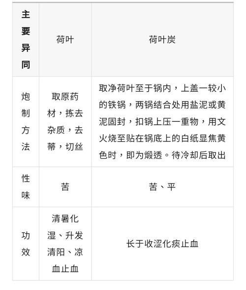 安国非物质文化遗产（安国中药炮制技艺怎么学）-第2张图片-八三百科