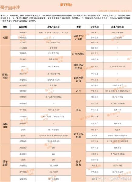 谷歌量子计算机超导(谷歌超导量子芯片最新进展)-第3张图片-八三百科 谷歌量子计算机超导(谷歌超导量子芯片最新进展)-第3张图片-八三百科