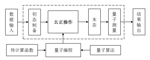 量子计算技术的理解(量子计算技术的理解:零基础入门指南)-第1张图片-八三百科 量子计算技术的理解(量子计算技术的理解:零基础入门指南)-第1张图片-八三百科