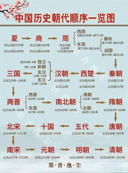 非物质文化遗产朝代(非物质文化遗产朝代分布全解析)-第3张图片-八三百科 非物质文化遗产朝代(非物质文化遗产朝代分布全解析)-第3张图片-八三百科