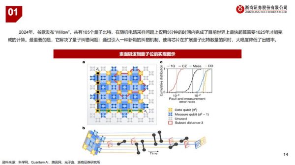 量子计算超导光子原理图-第2张图片-八三百科 量子计算超导光子原理图-第2张图片-八三百科