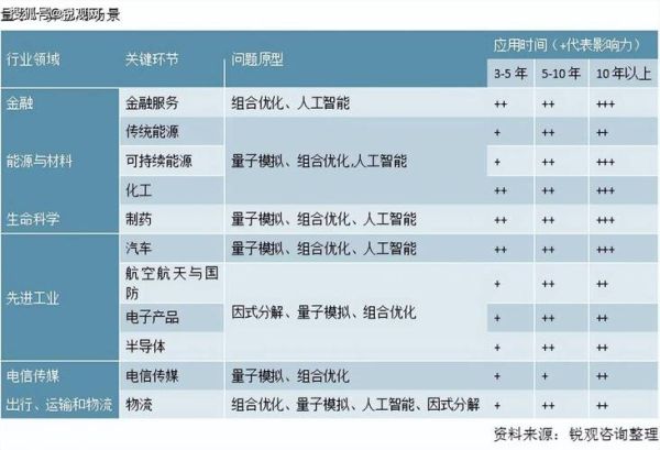 量子计算技术产业分析（量子计算产业2025应用前景与机会）-第1张图片-八三百科