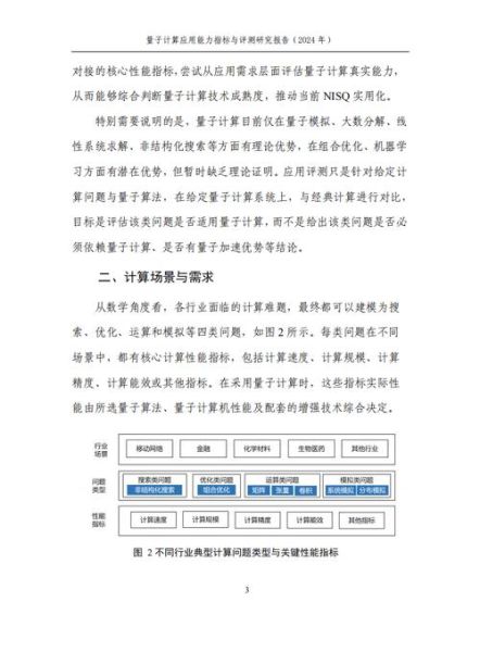 量子计算技术产业分析（量子计算产业2025应用前景与机会）-第3张图片-八三百科