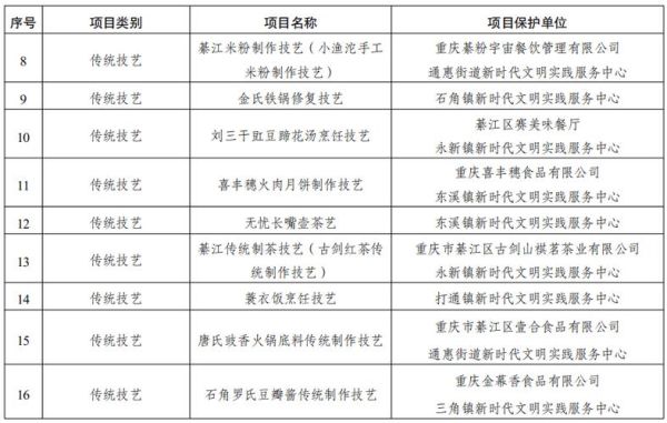 洪雅非物质文化遗产公示(洪雅非物质文化遗产公示最新名单在哪看)-第1张图片-八三百科 洪雅非物质文化遗产公示(洪雅非物质文化遗产公示最新名单在哪看)-第1张图片-八三百科