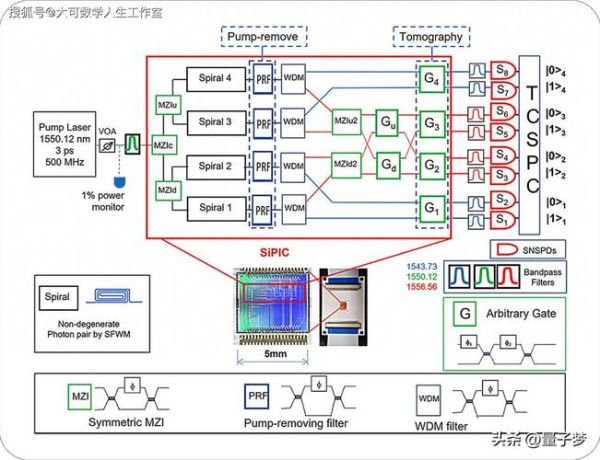 量子计算机超导结构图（量子计算机超导芯片长什么样）-第3张图片-八三百科