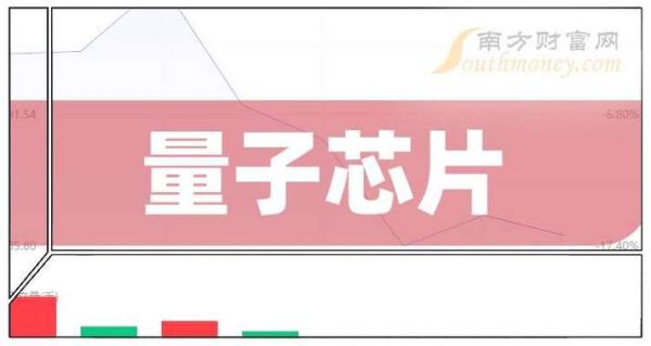 量子计算机技术龙头股（量子计算机技术龙头股有哪些）-第1张图片-八三百科