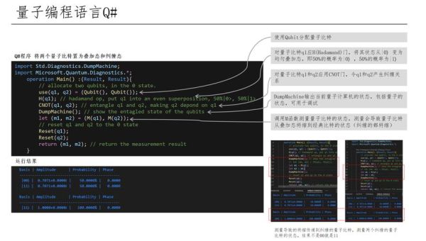 量子计算机数据表示技术（量子比特如何用二进制表示数据）-第2张图片-八三百科