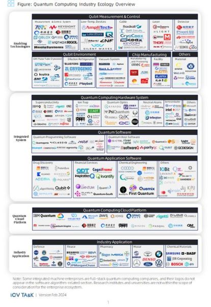 超导量子计算机产业链（超导量子计算机产业链全景解析）-第3张图片-八三百科