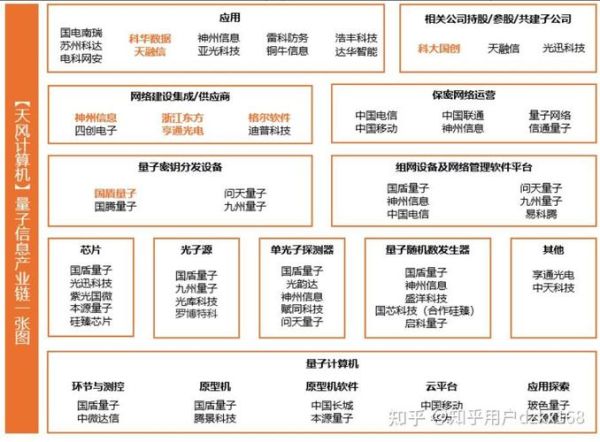 超导量子计算机产业链（超导量子计算机产业链全景解析）-第1张图片-八三百科