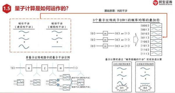 聚焦的量子计算技术（量子计算入门怎么做）-第1张图片-八三百科