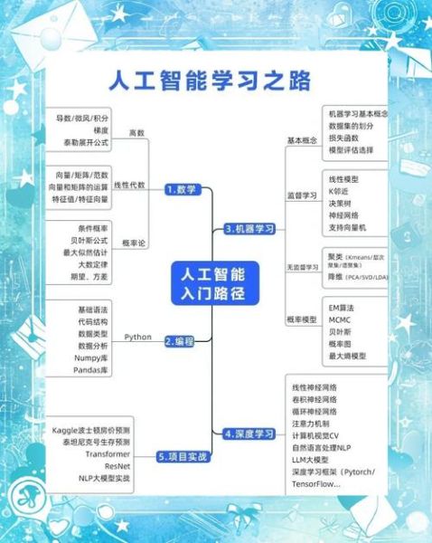 人工智能（人工智能入门需要掌握哪些基础知识）-第1张图片-八三百科