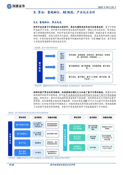 量子计算技术的构架启示（量子计算架构给初学者的三点启示）-第1张图片-八三百科