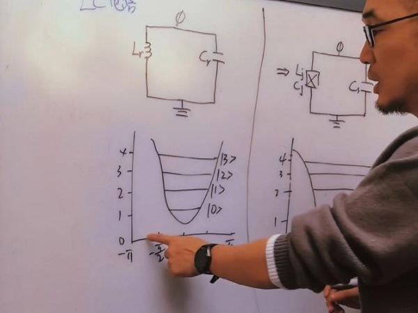 量子隧穿超导量子计算（量子隧穿超导量子计算入门教程）-第1张图片-八三百科