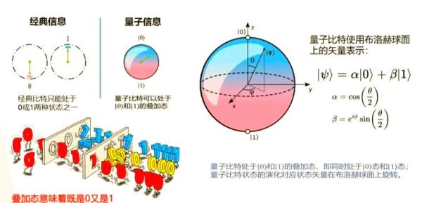 超导与量子计算机的关系(超导材料如何赋能量子计算机)-第1张图片-八三百科 超导与量子计算机的关系(超导材料如何赋能量子计算机)-第1张图片-八三百科
