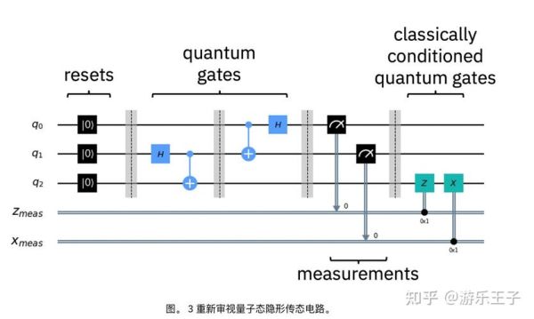 量子计算应用哪些技术可以用-第3张图片-八三百科