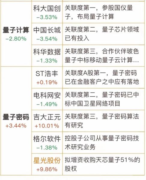 量子计算芯片技术龙头（量子芯片概念股龙头有哪些）-第2张图片-八三百科