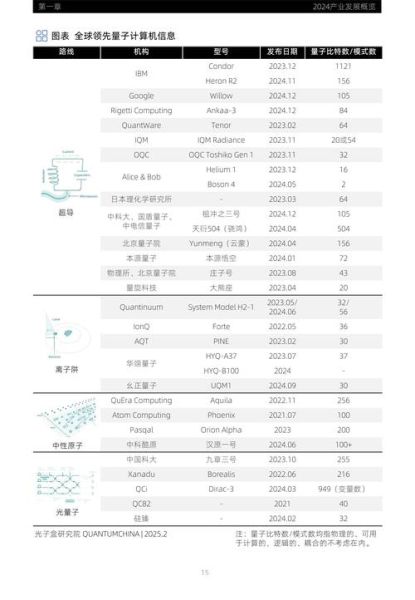 量子计算机技术现状（量子计算机2025年最新进展）-第3张图片-八三百科