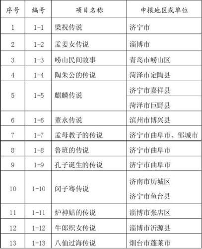 成立非物质文化遗产专班（成立非物质文化遗产专班流程指南）-第3张图片-八三百科