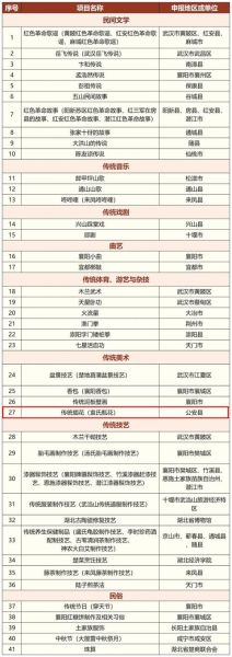 现任非物质文化遗产(中国非物质文化遗产名单哪里找新手一站查全)-第1张图片-八三百科 现任非物质文化遗产(中国非物质文化遗产名单哪里找新手一站查全)-第1张图片-八三百科