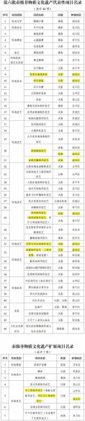 吉林非物质文化遗产名录（吉林非遗名录查询官网入口在哪里）-第2张图片-八三百科