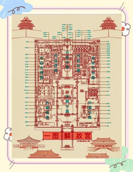 故宫传承非物质文化遗产（故宫如何传承非遗技艺让新手也能看懂）-第2张图片-八三百科