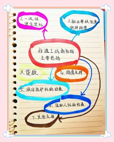 非物质文化遗产研发(非遗研发政策补贴申请流程)-第2张图片-八三百科 非物质文化遗产研发(非遗研发政策补贴申请流程)-第2张图片-八三百科