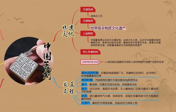 篆刻 非物质文化遗产(篆刻属于非物质文化遗产吗)-第3张图片-八三百科 篆刻 非物质文化遗产(篆刻属于非物质文化遗产吗)-第3张图片-八三百科