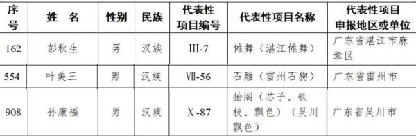 国家非物质文化遗产表(国家级非遗名录查询全攻略)-第2张图片-八三百科 国家非物质文化遗产表(国家级非遗名录查询全攻略)-第2张图片-八三百科