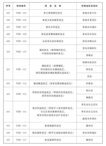 非物质文化遗产祭奠(非物质文化遗产祭奠流程图解)-第3张图片-八三百科 非物质文化遗产祭奠(非物质文化遗产祭奠流程图解)-第3张图片-八三百科