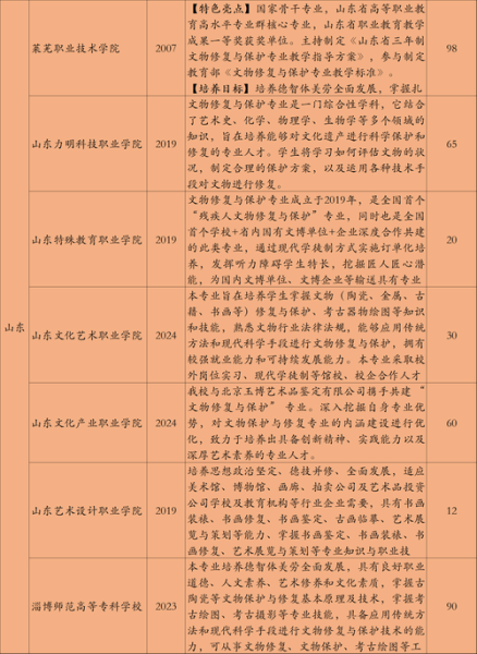 非物质文化遗产专业（非物质文化遗产专业就业前景到底有多好）-第1张图片-八三百科