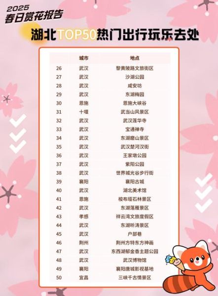 合肥非物质文化遗产园樱花（合肥非遗园樱花几时开？初游时间表）-第2张图片-八三百科