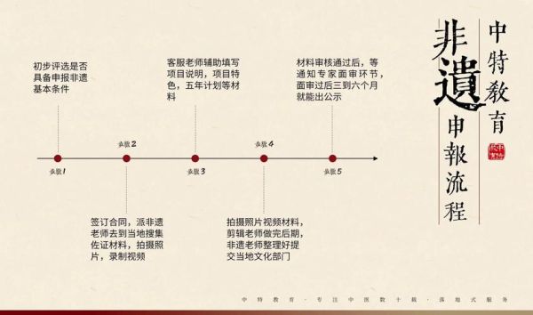 家谱申报非物质文化遗产（家谱怎么申遗：手把手教你为家谱申报非遗）-第2张图片-八三百科
