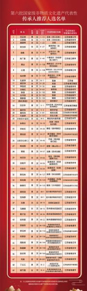 汉字 非物质文化遗产（汉字为何入选世界非物质文化遗产名单）-第3张图片-八三百科